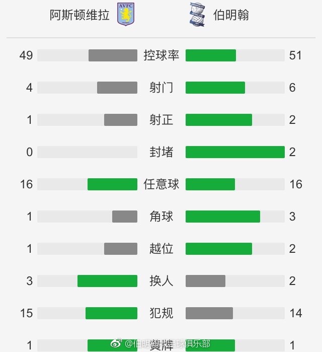 曼联的锋线球员在曼联3-2战胜阿斯顿维拉的比赛中拿出了应有的表现，他们在那场比赛中的表现让人印象深刻。